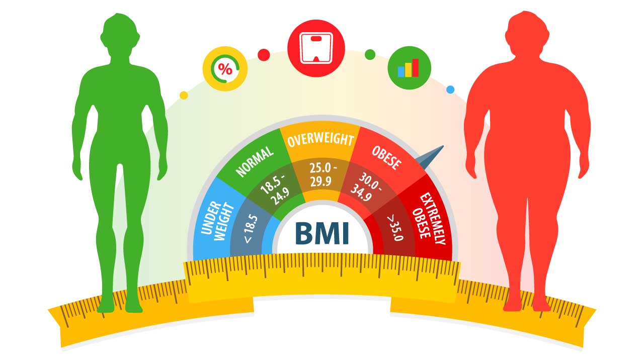 Vücut Kitle İndeksi Nedir? Vücut Kitle İndeksi Nasıl Hesaplanır? Vücut Kitle İndeksi Kaç Olmalı?